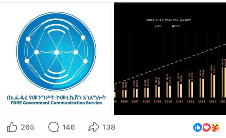 ኢትዮጵያ ባለፉት 6 ወራት ብቻ ከ704.4 ቢሊዮን ብር በላይ ገቢ መሰብሰብ ችላለች